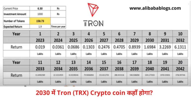 trx coin price prediction